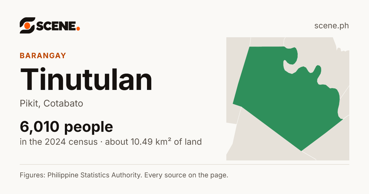 Tinutulan, Pikit, barangay: 6,010 people in the 2024 census