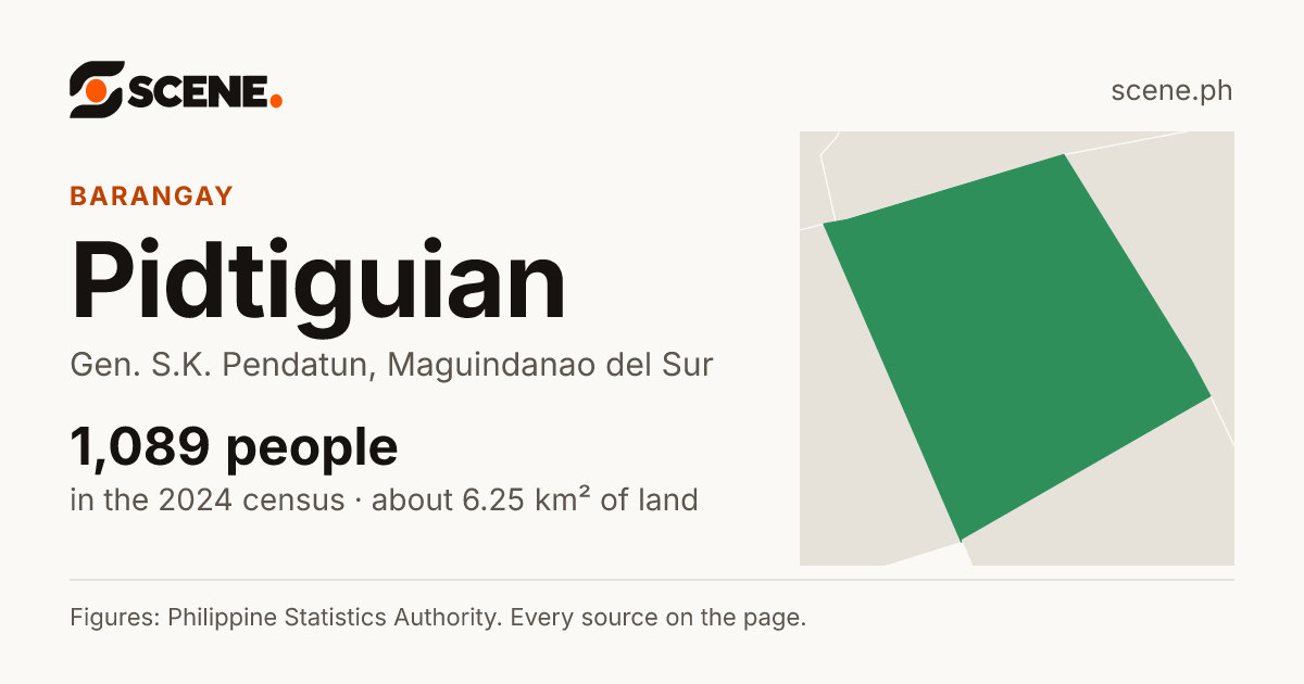 Pidtiguian, Gen. S.K. Pendatun, barangay: 1,089 people in the 2024 census