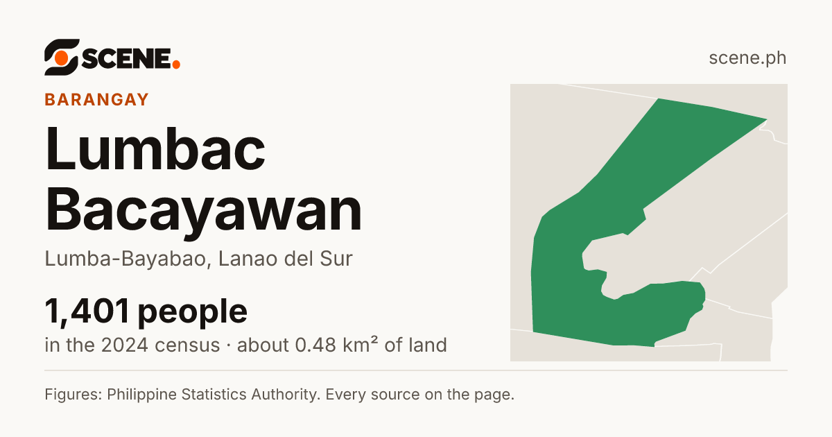 Lumbac Bacayawan, Lumba-Bayabao, barangay: 1,401 people in the 2024 census