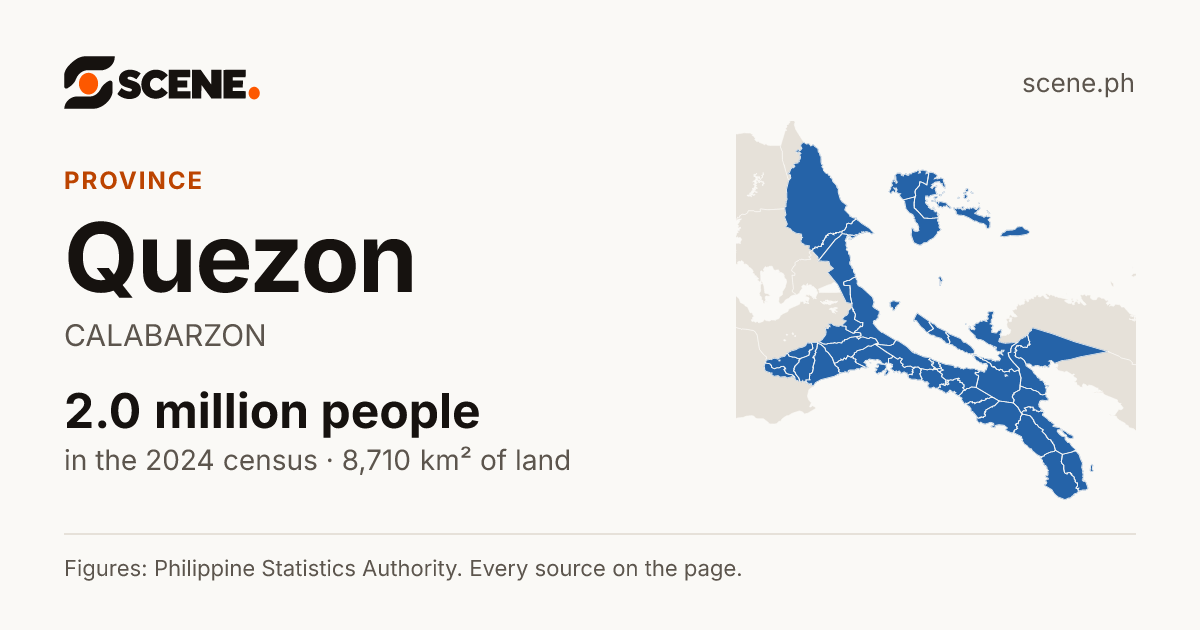 Quezon, province: 1,980,338 people in the 2024 census