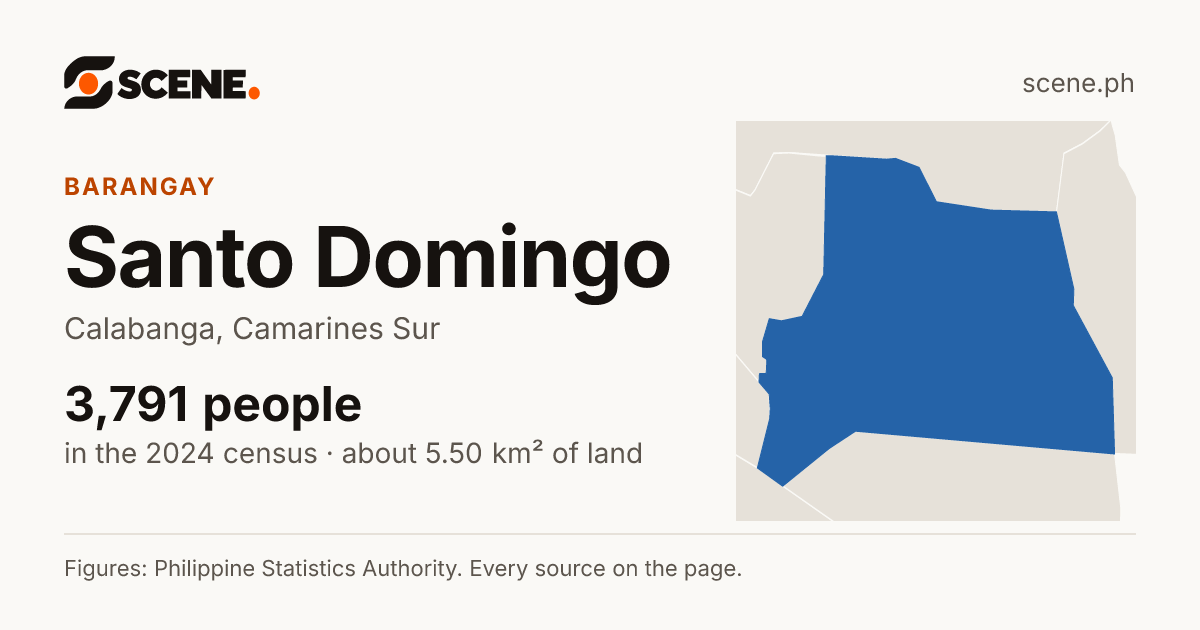 Santo Domingo, Calabanga, barangay: 3,791 people in the 2024 census