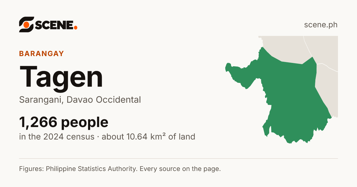 Tagen, Sarangani, barangay: 1,266 people in the 2024 census