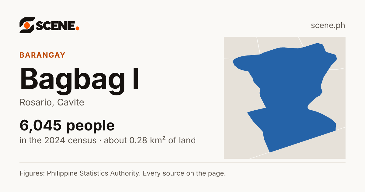 Bagbag I, Rosario, barangay: 6,045 people in the 2024 census