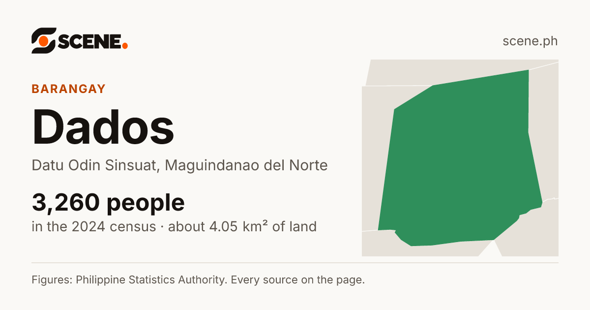 Dados, Datu Odin Sinsuat, barangay: 3,260 people in the 2024 census