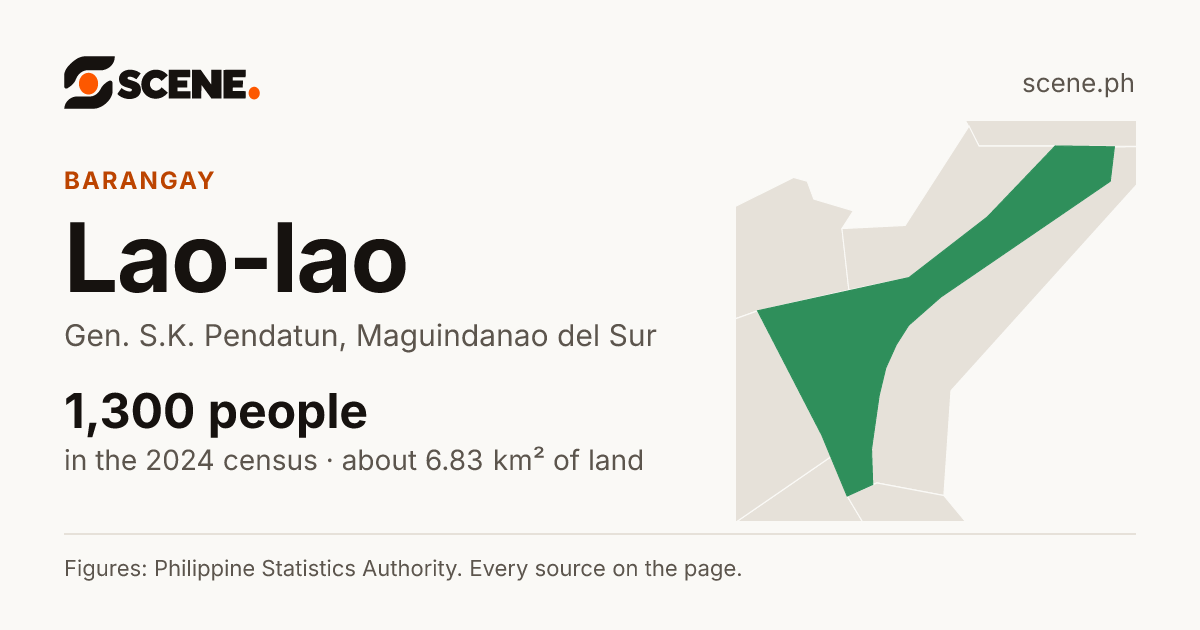 Lao-lao, Gen. S.K. Pendatun, barangay: 1,300 people in the 2024 census