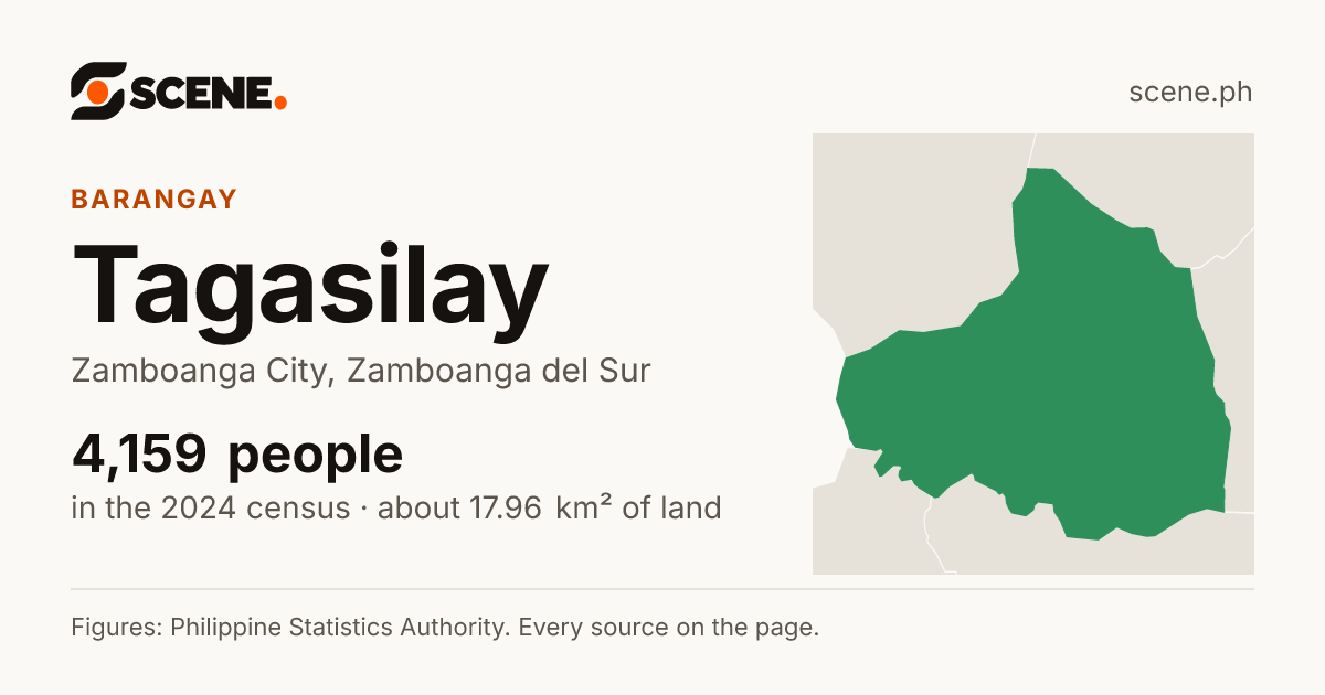 Tagasilay, Zamboanga City, barangay: 4,159 people in the 2024 census