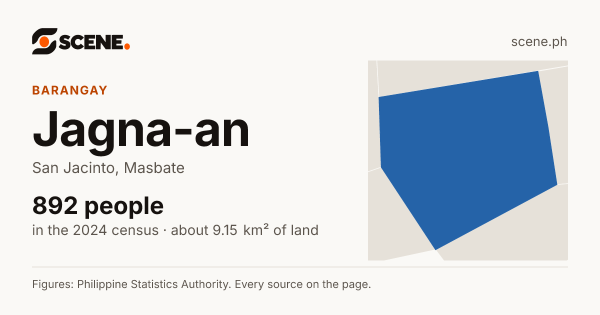 Jagna-an, San Jacinto, barangay: 892 people in the 2024 census
