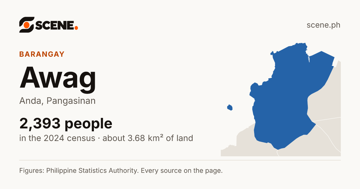 Awag, Anda, barangay: 2,393 people in the 2024 census
