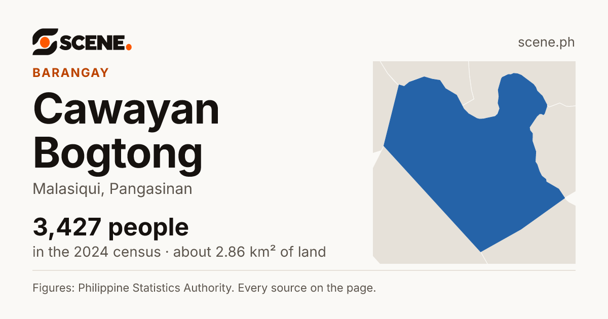 Cawayan Bogtong, Malasiqui, barangay: 3,427 people in the 2024 census
