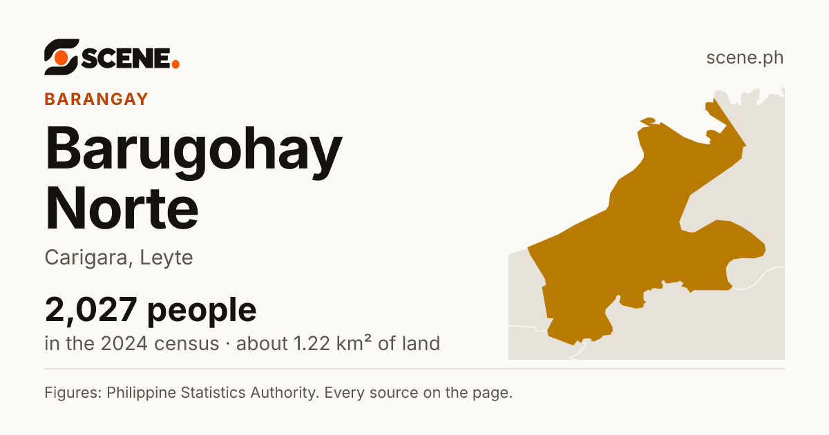 Barugohay Norte, Carigara, barangay: 2,027 people in the 2024 census