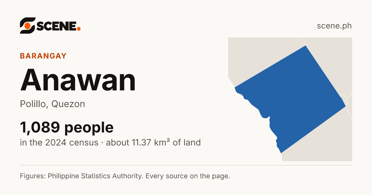 Anawan, Polillo, barangay: 1,089 people in the 2024 census