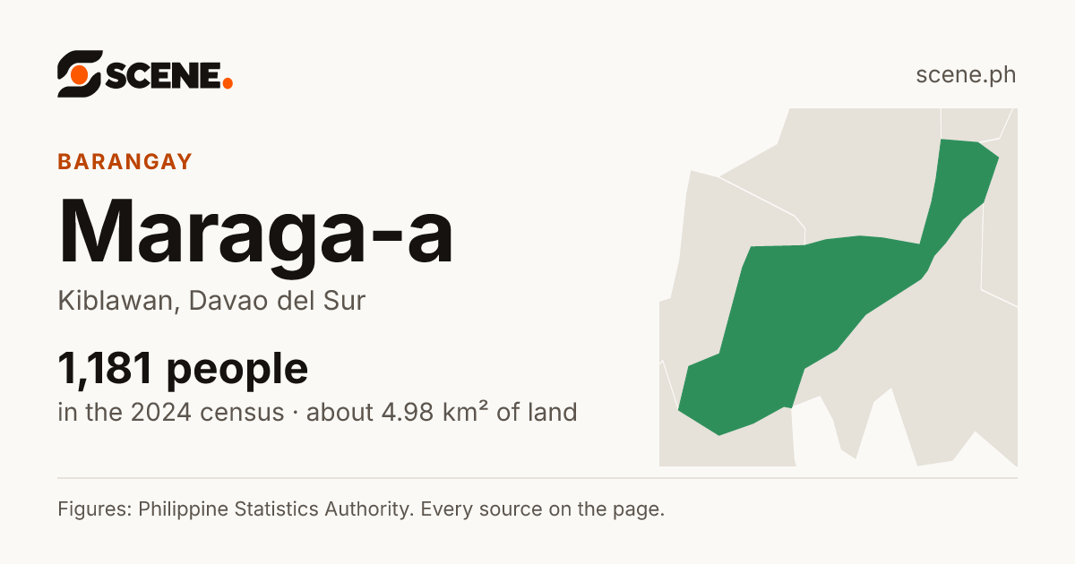 Maraga-a, Kiblawan, barangay: 1,181 people in the 2024 census