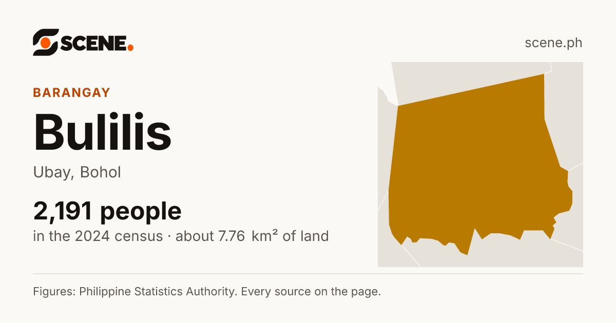 Bulilis, Ubay, barangay: 2,191 people in the 2024 census