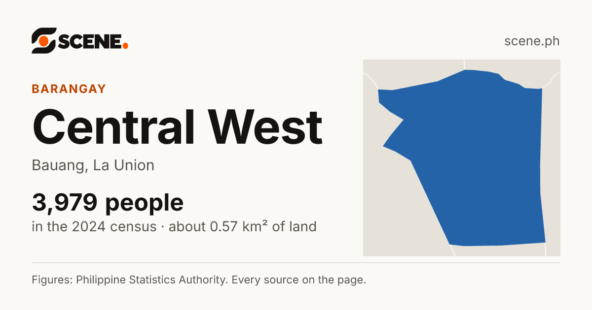 Central West, Bauang, barangay: 3,979 people in the 2024 census