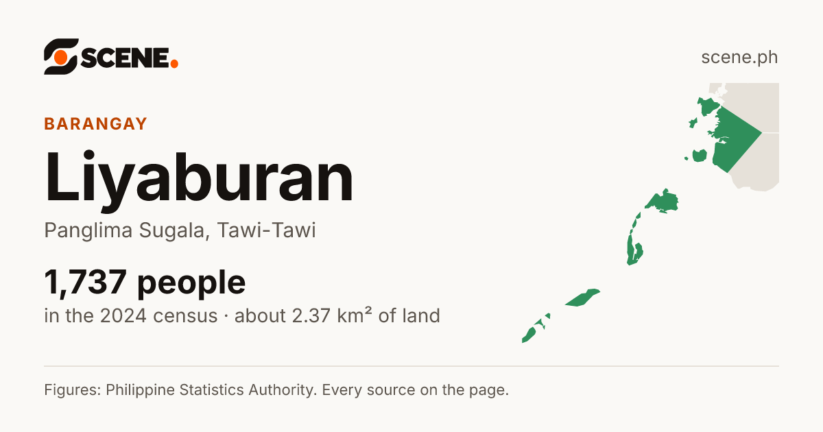 Liyaburan, Panglima Sugala, barangay: 1,737 people in the 2024 census