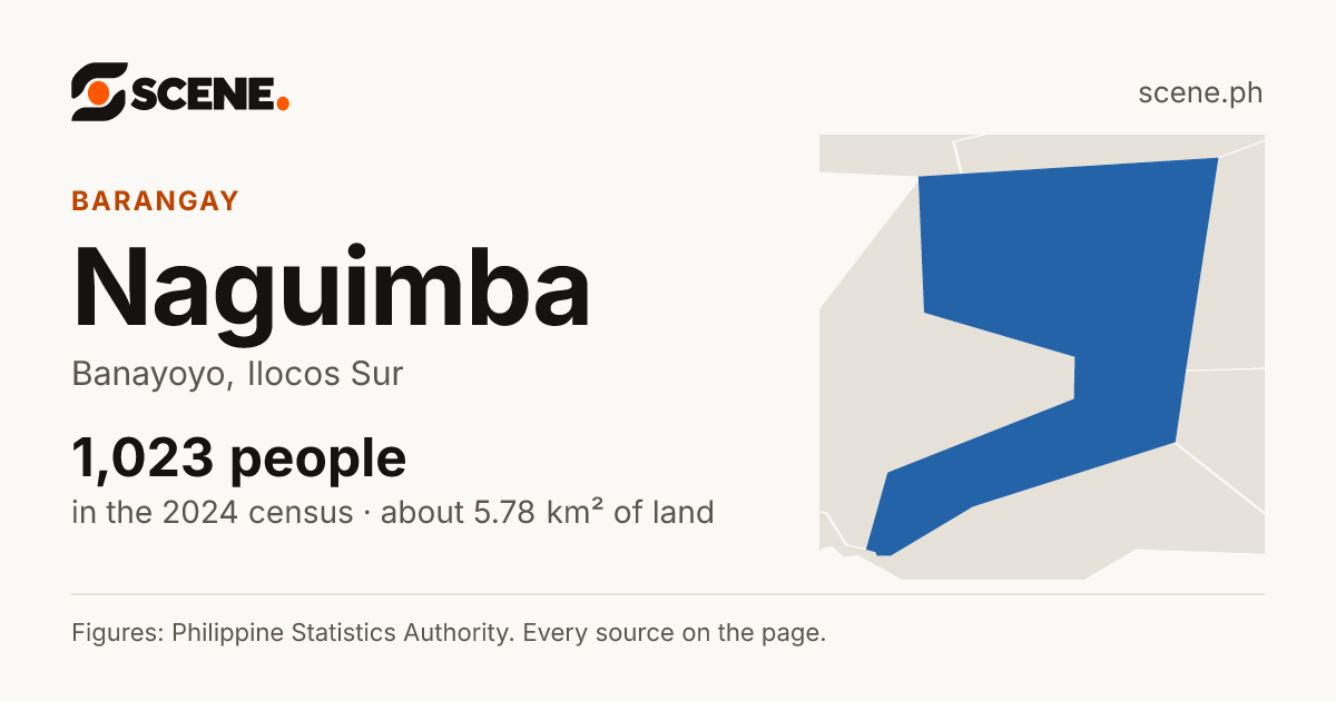 Naguimba, Banayoyo, barangay: 1,023 people in the 2024 census