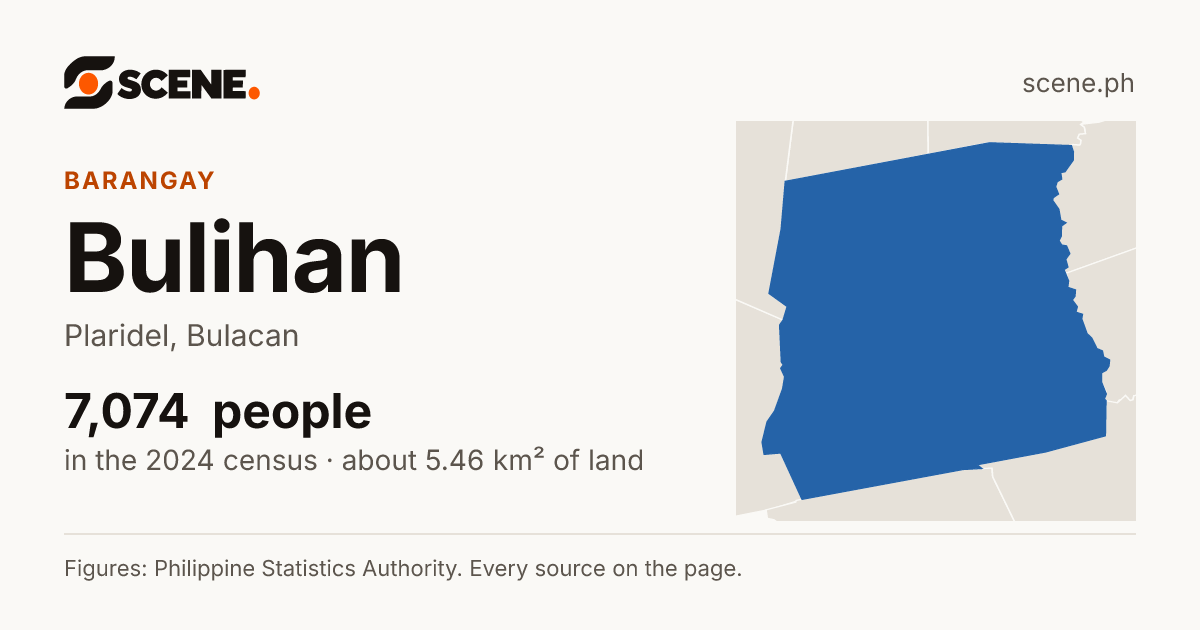 Bulihan, Plaridel, barangay: 7,074 people in the 2024 census