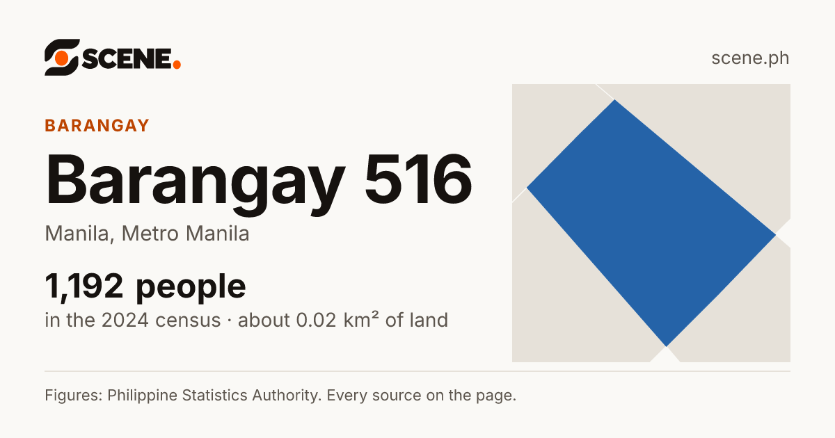 Barangay 516, Manila, barangay: 1,192 people in the 2024 census