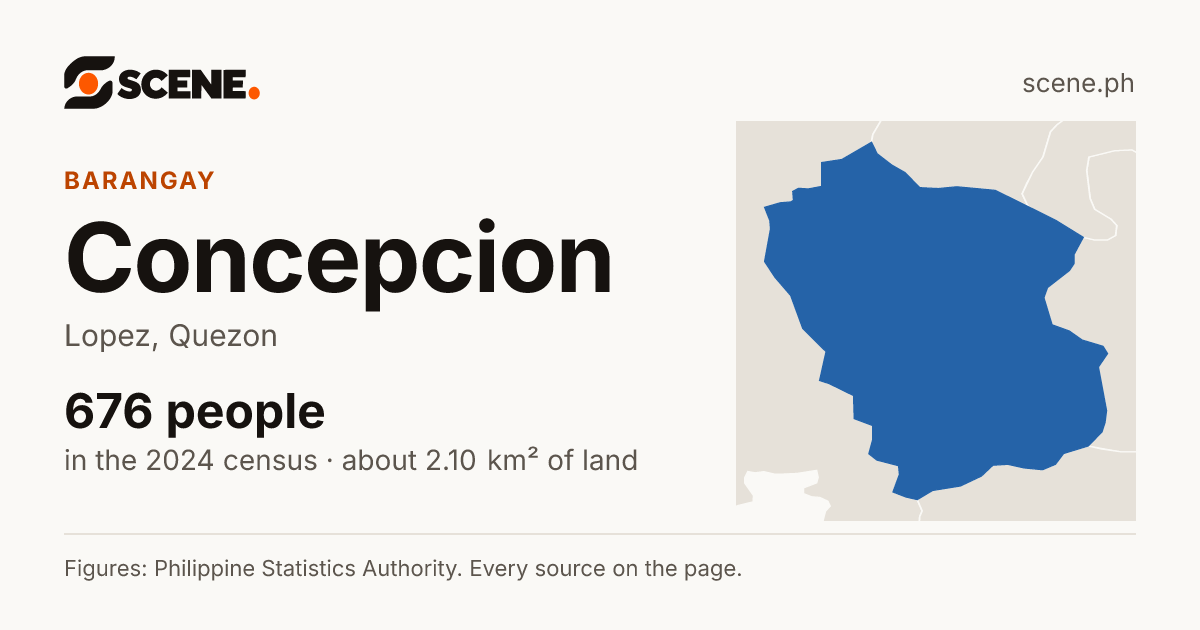 Concepcion, Lopez, barangay: 676 people in the 2024 census