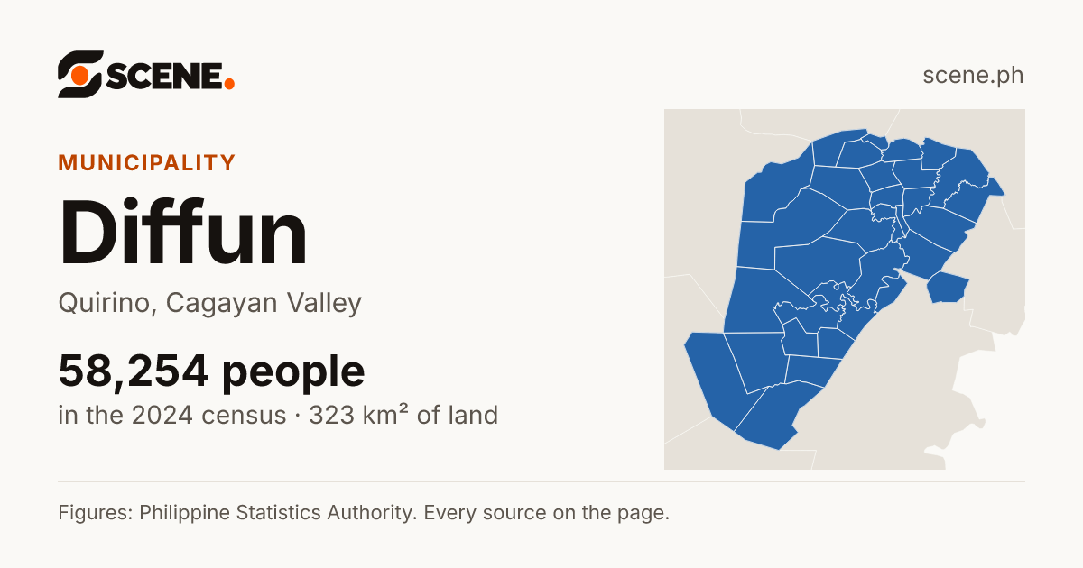 Diffun, Quirino, municipality: 58,254 people in the 2024 census