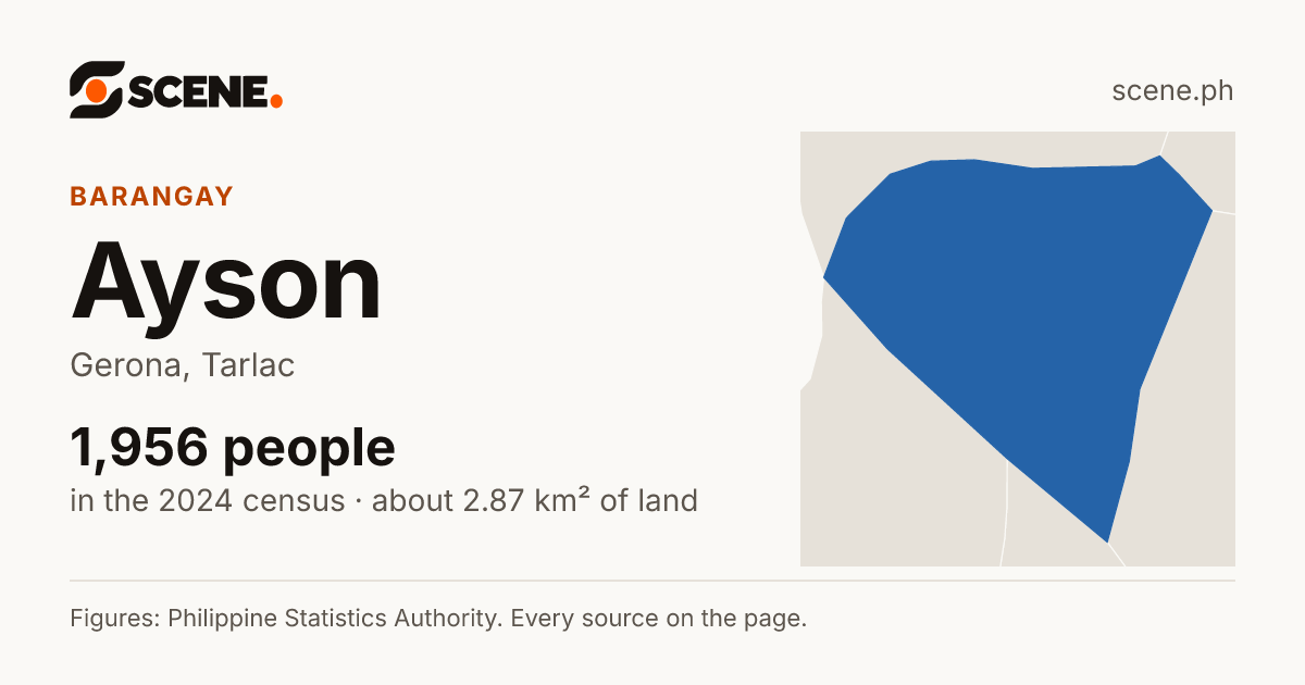 Ayson, Gerona, barangay: 1,956 people in the 2024 census