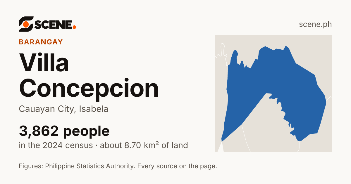 Villa Concepcion, Cauayan City, barangay: 3,862 people in the 2024 census