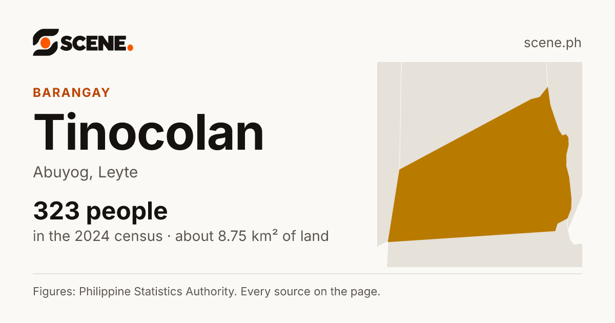 Tinocolan, Abuyog, barangay: 323 people in the 2024 census