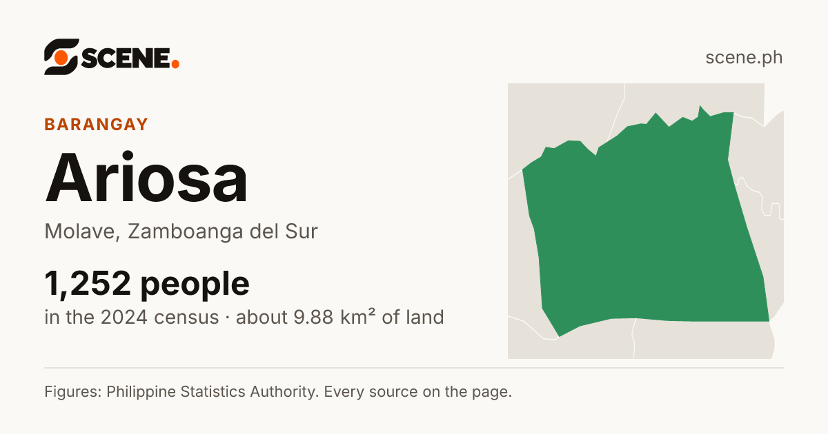 Ariosa, Molave, barangay: 1,252 people in the 2024 census