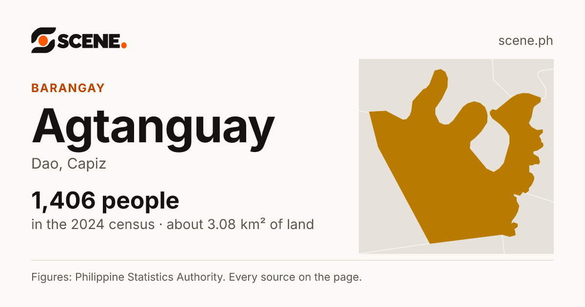 Agtanguay, Dao, barangay: 1,406 people in the 2024 census