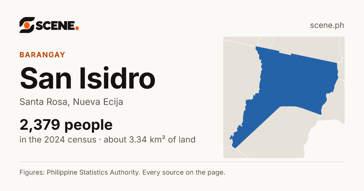 San Isidro, Santa Rosa, barangay: 2,379 people in the 2024 census