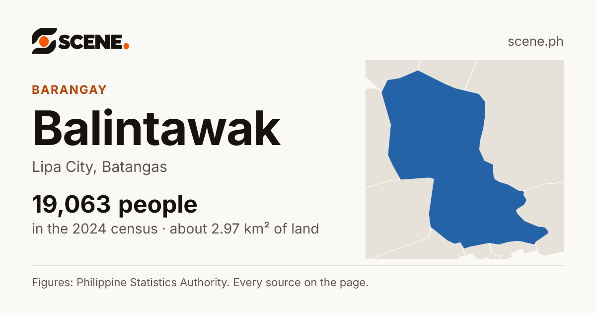 Balintawak, Lipa City, barangay: 19,063 people in the 2024 census