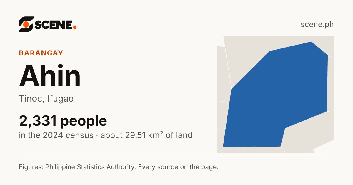 Ahin, Tinoc, barangay: 2,331 people in the 2024 census