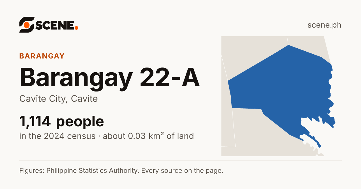 Barangay 22-A, Cavite City, barangay: 1,114 people in the 2024 census