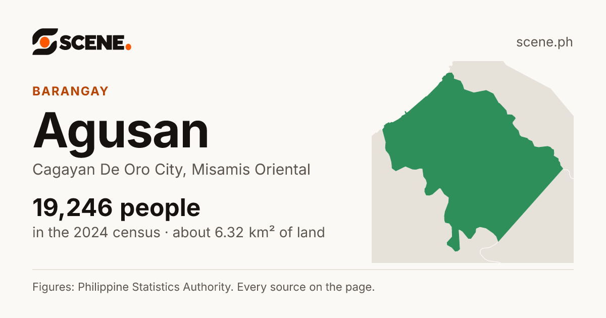 Agusan, Cagayan De Oro City, barangay: 19,246 people in the 2024 census