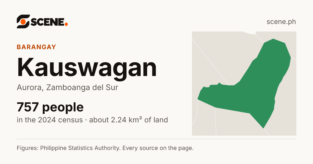 Kauswagan, Aurora, barangay: 757 people in the 2024 census