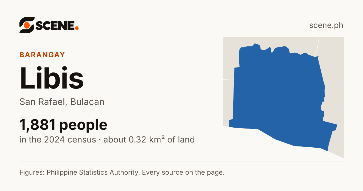 Libis, San Rafael, barangay: 1,881 people in the 2024 census