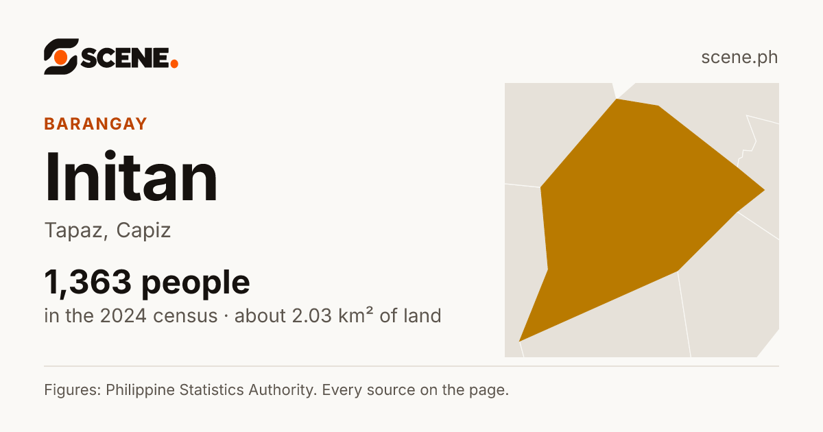 Initan, Tapaz, barangay: 1,363 people in the 2024 census