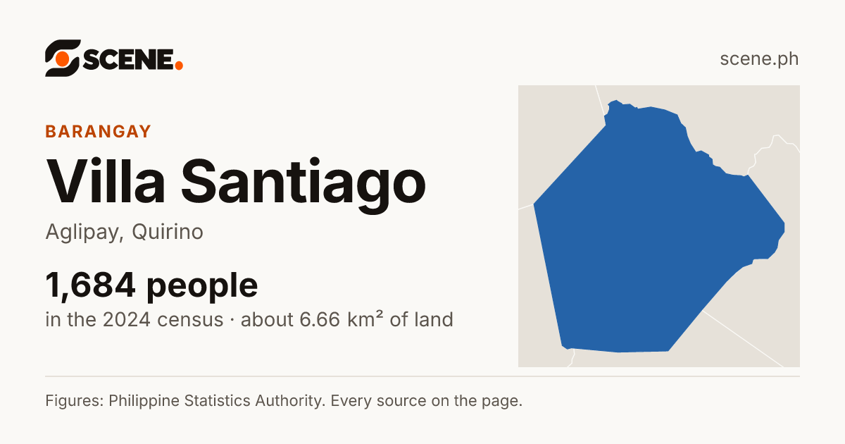 Villa Santiago, Aglipay, barangay: 1,684 people in the 2024 census