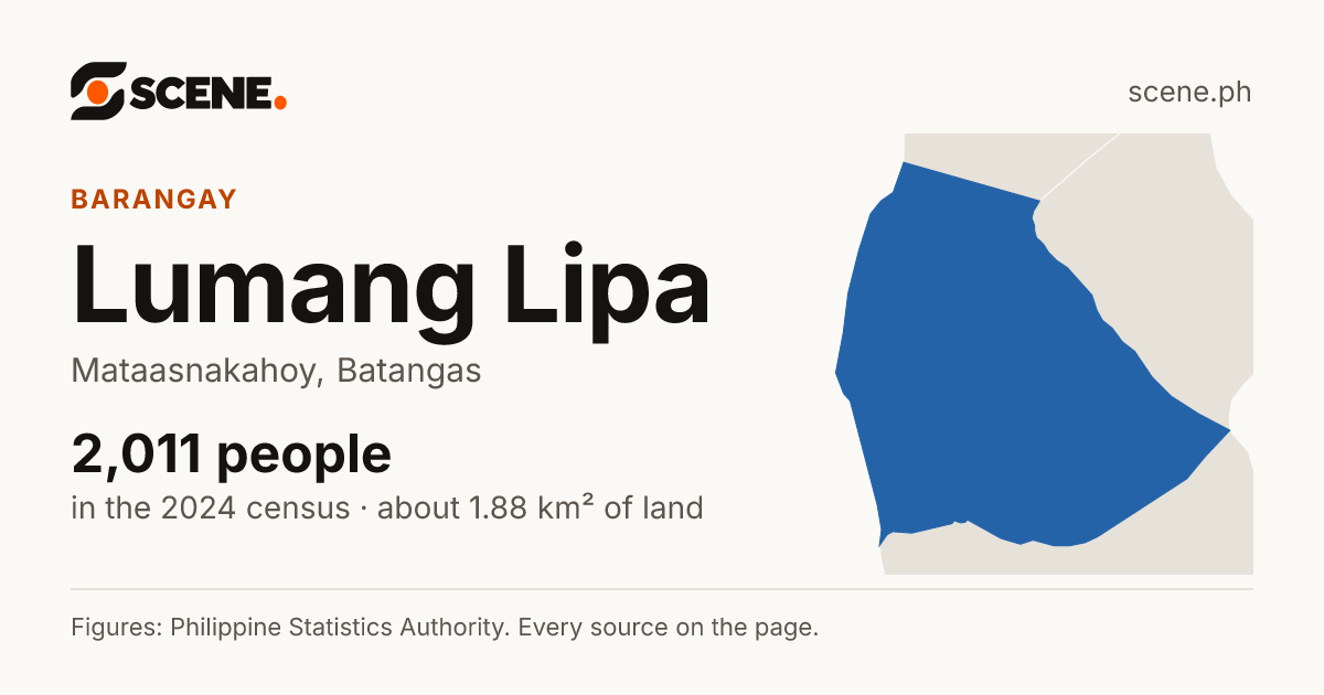 Lumang Lipa, Mataasnakahoy, barangay: 2,011 people in the 2024 census