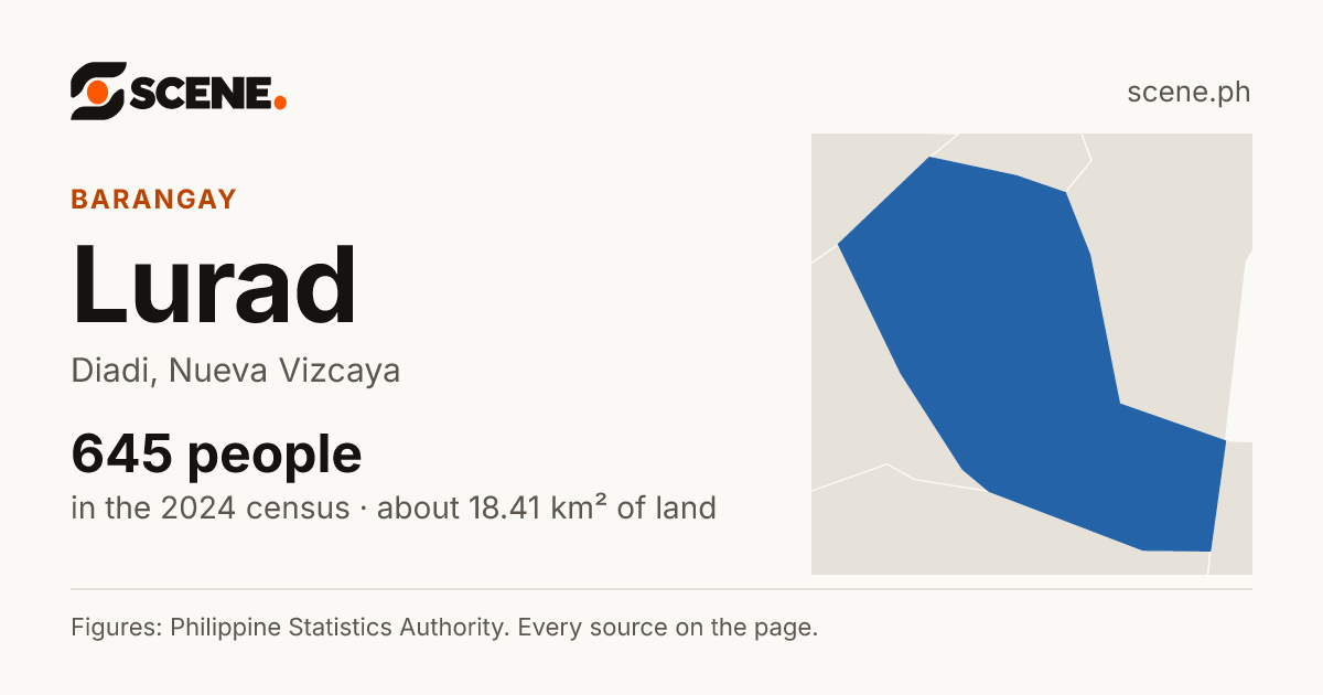 Lurad, Diadi, barangay: 645 people in the 2024 census
