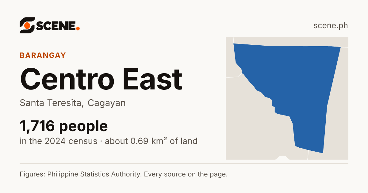 Centro East, Santa Teresita, barangay: 1,716 people in the 2024 census