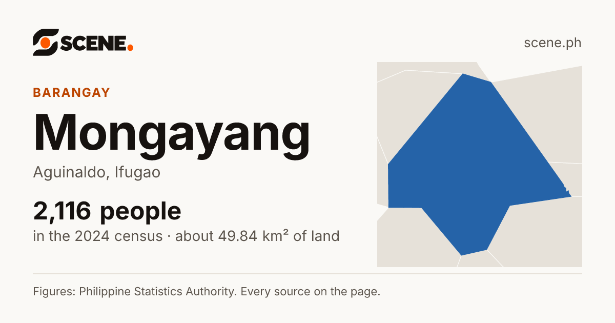 Mongayang, Aguinaldo, barangay: 2,116 people in the 2024 census