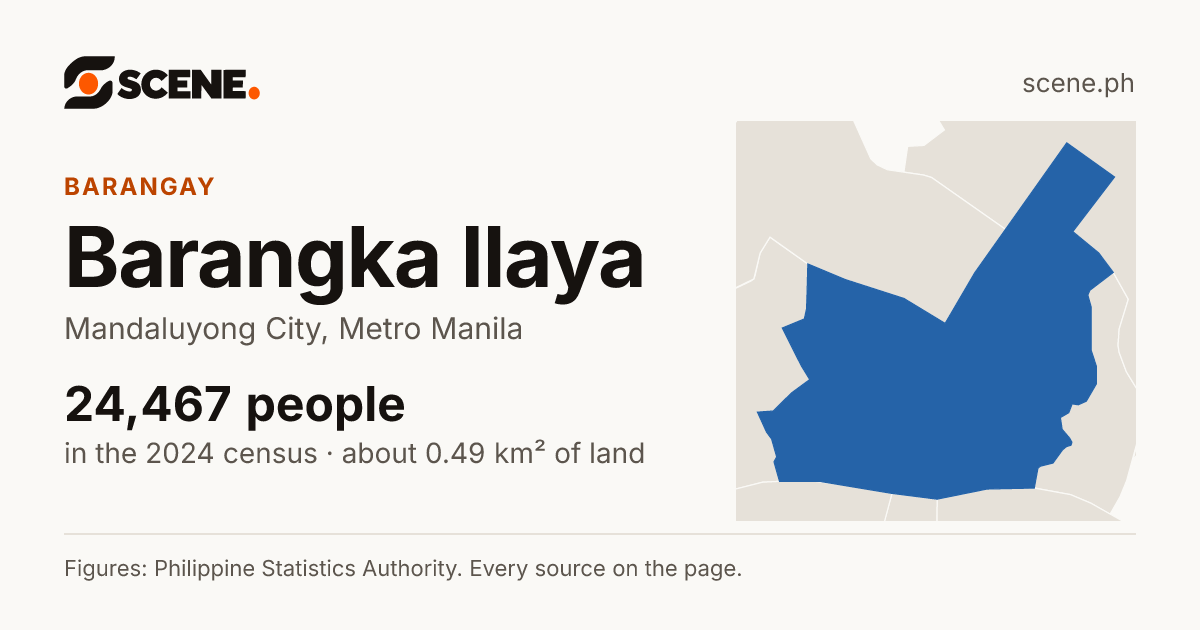 Barangka Ilaya, Mandaluyong City, barangay: 24,467 people in the 2024 census