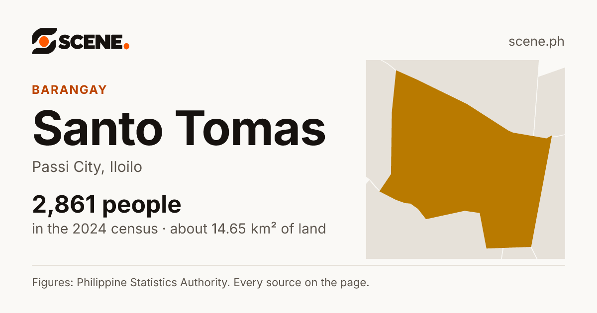 Santo Tomas, Passi City, barangay: 2,861 people in the 2024 census
