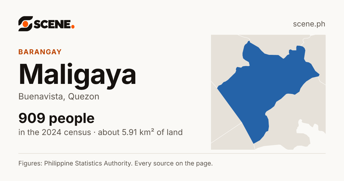 Maligaya, Buenavista, barangay: 909 people in the 2024 census