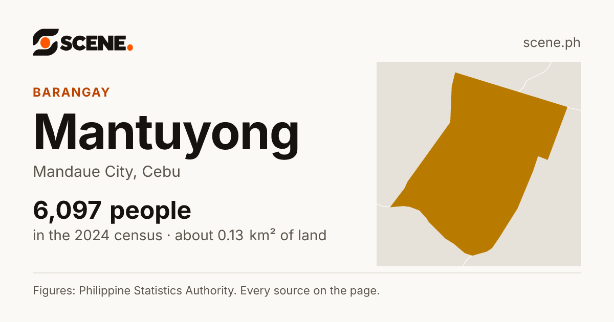 Mantuyong, Mandaue City, barangay: 6,097 people in the 2024 census