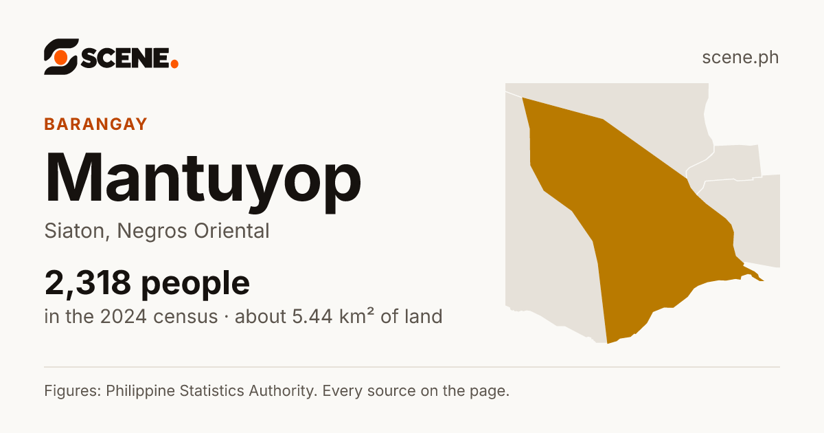 Mantuyop, Siaton, barangay: 2,318 people in the 2024 census