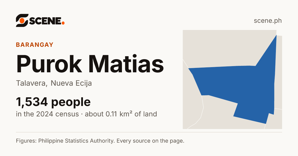 Purok Matias, Talavera, barangay: 1,534 people in the 2024 census