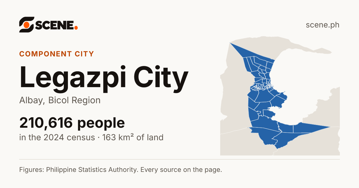 Legazpi City, Albay, component city: 210,616 people in the 2024 census