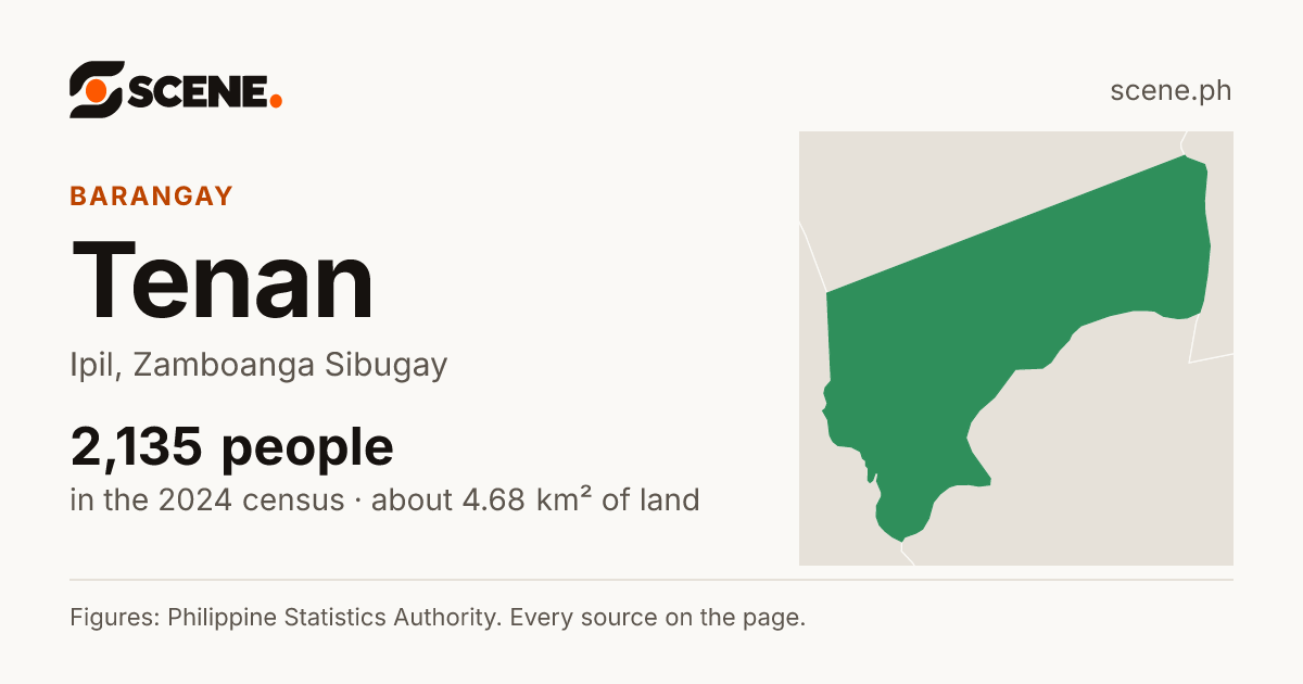 Tenan, Ipil, barangay: 2,135 people in the 2024 census